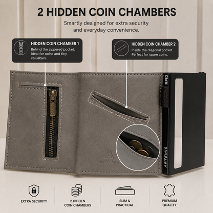 Artemis RFID Slim Wallet for Men | Zip Cash,Coin Pocket & Card Holder